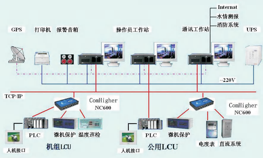 智慧农水精准灌溉云控制系统